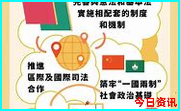 到云南旅游自由行路线